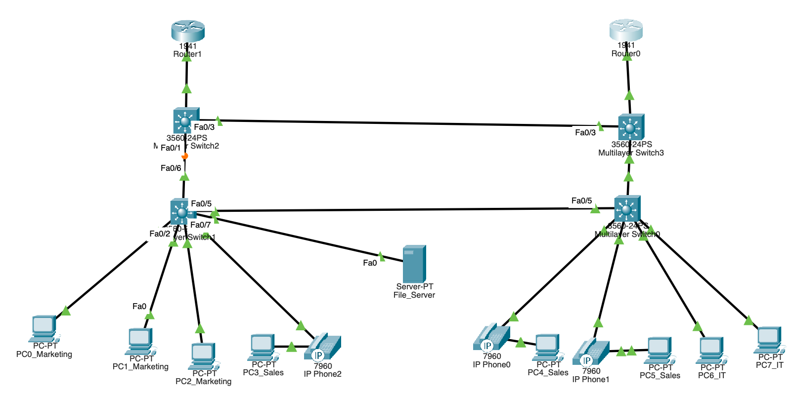 Office Network Diagram
