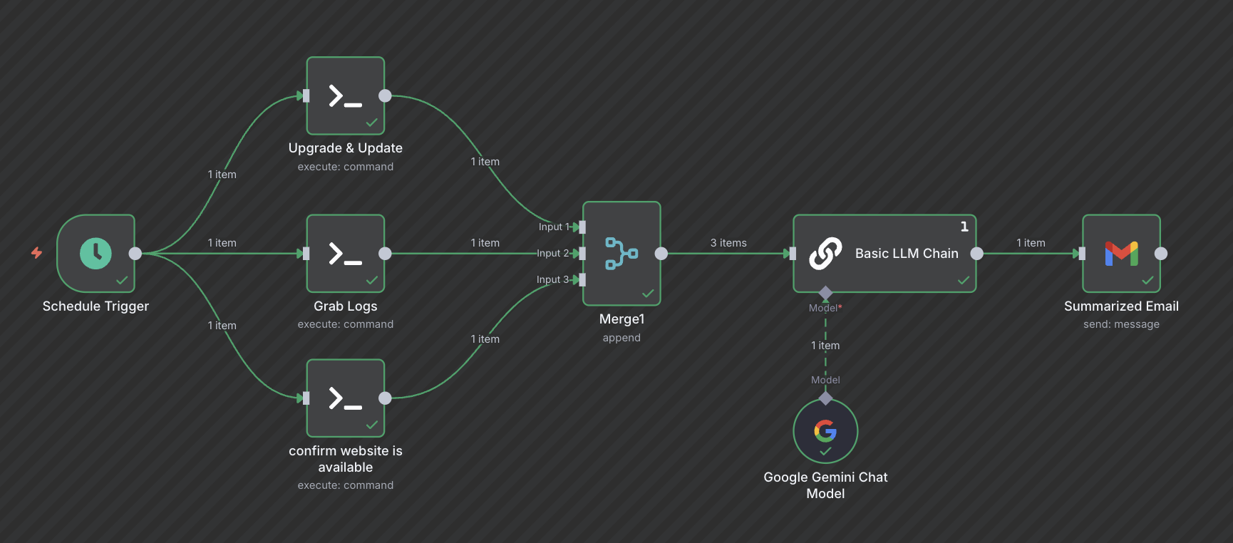 N8N VPS Health Monitor Workflow