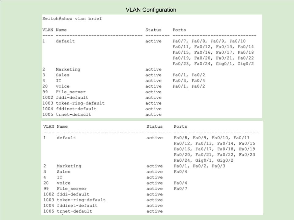 Switch VLAN Configuration